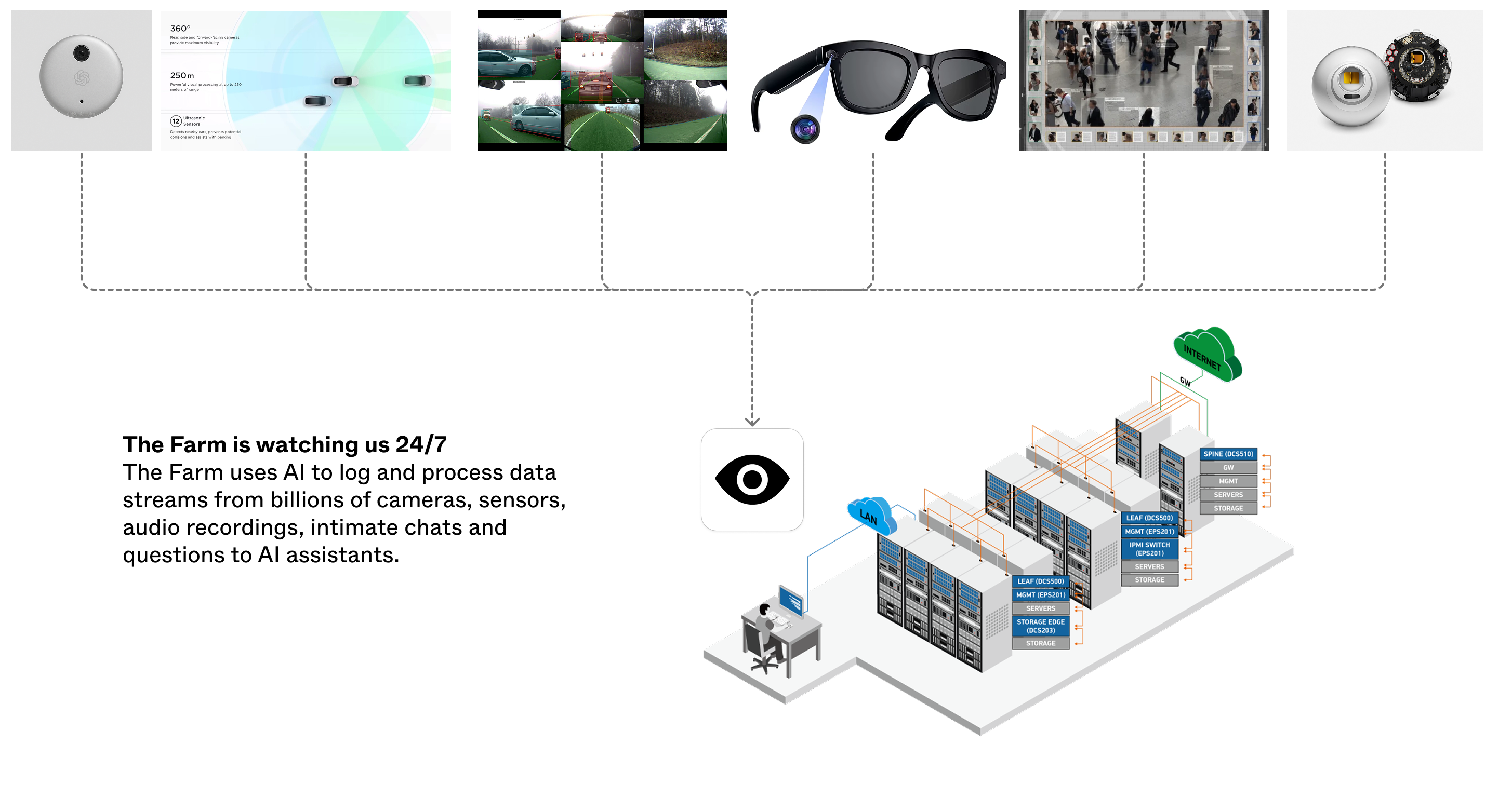 The Farm Infographic